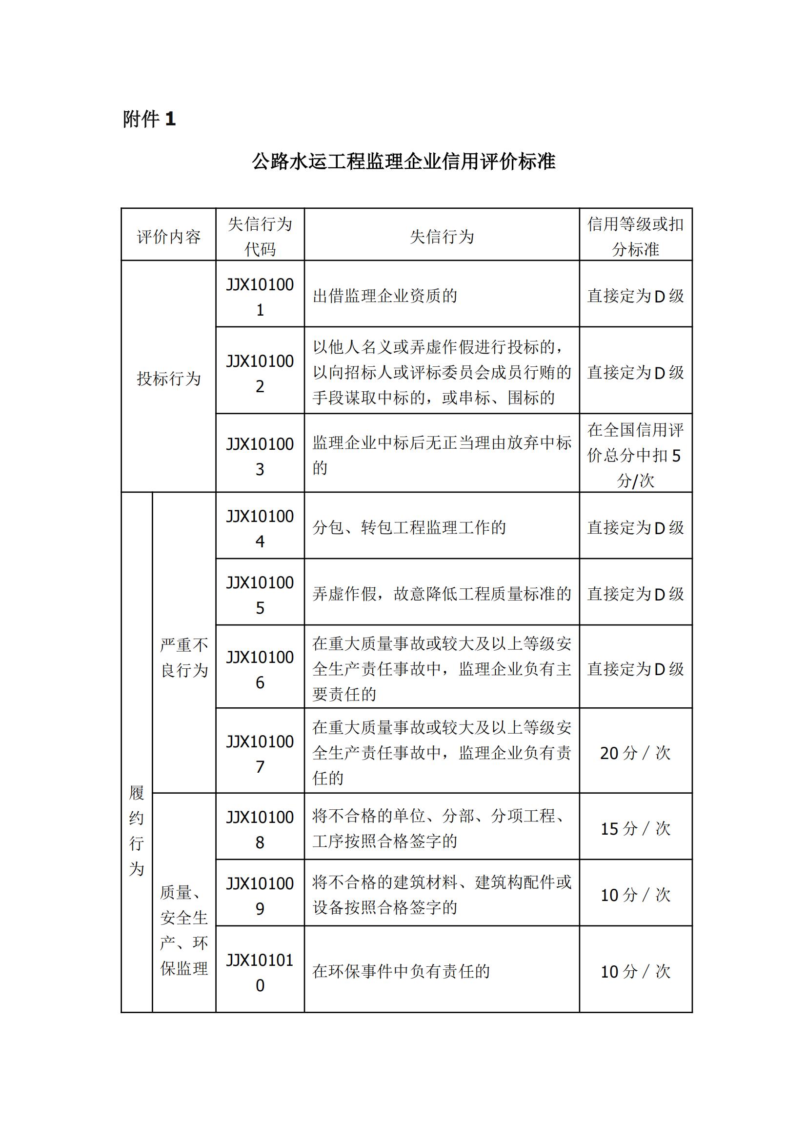 公路監(jiān)理企業(yè)信用評價標(biāo)準(zhǔn)_00.jpg