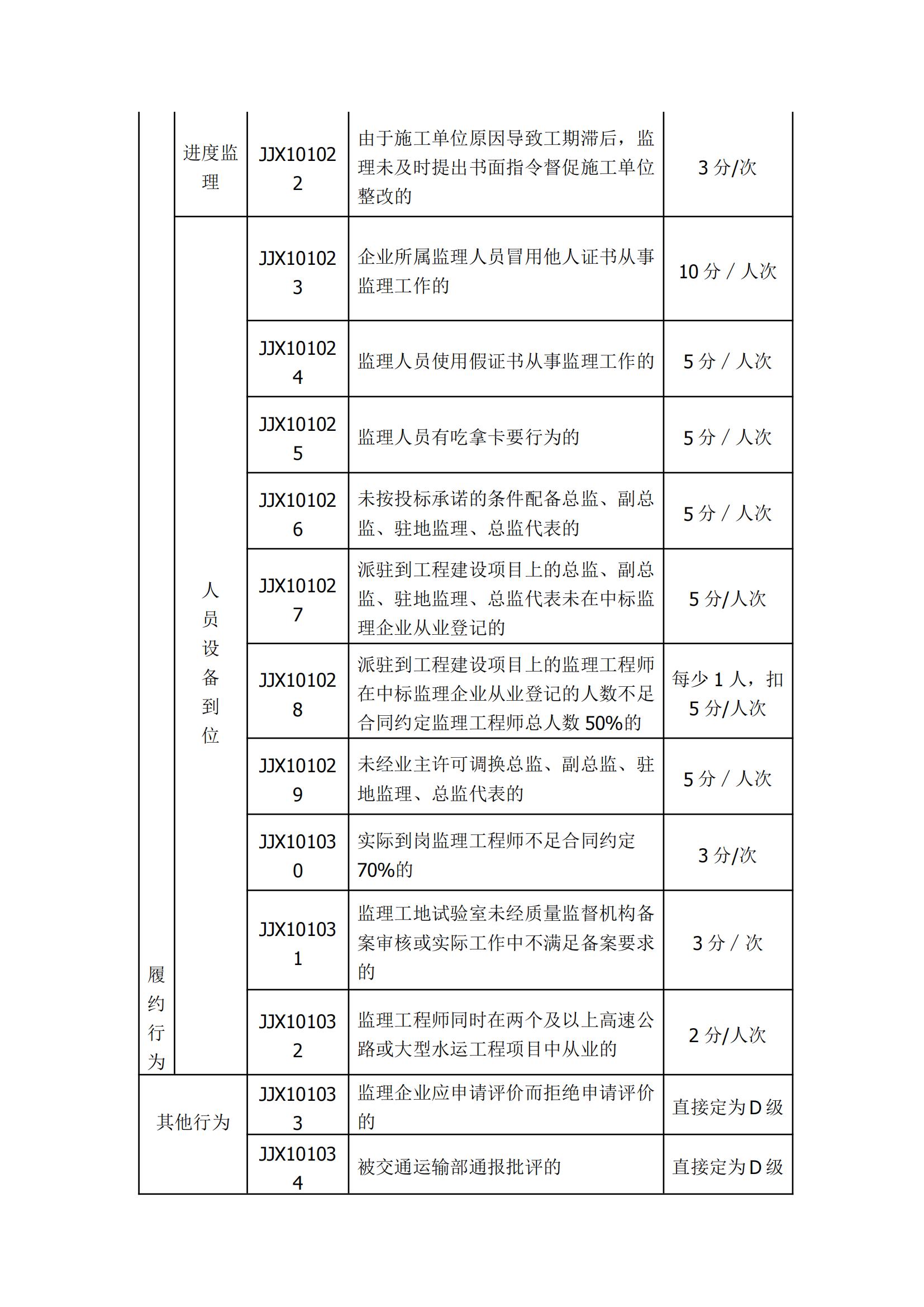 公路監(jiān)理企業(yè)信用評價標(biāo)準(zhǔn)_02.jpg