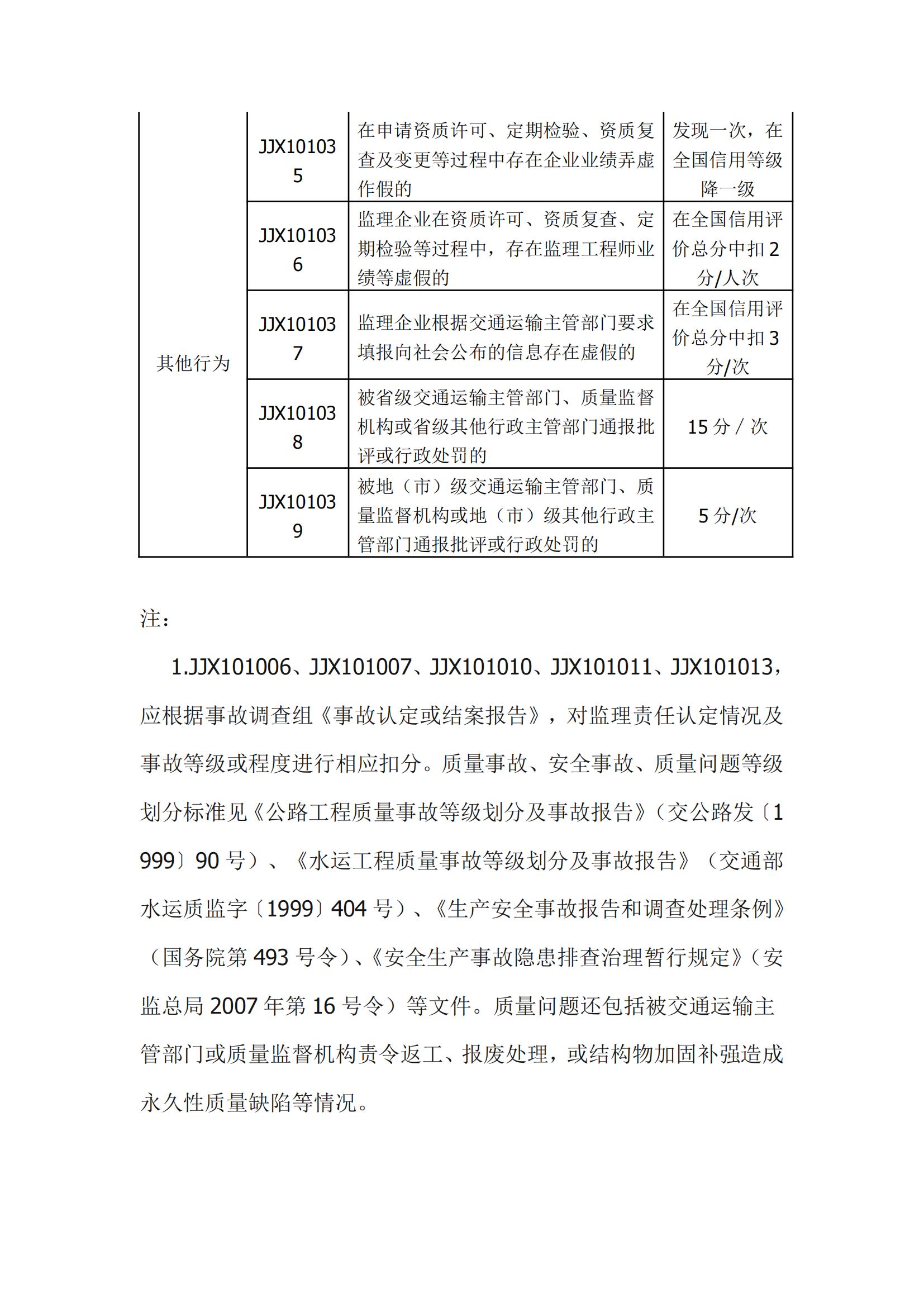 公路監(jiān)理企業(yè)信用評價標(biāo)準(zhǔn)_03.jpg