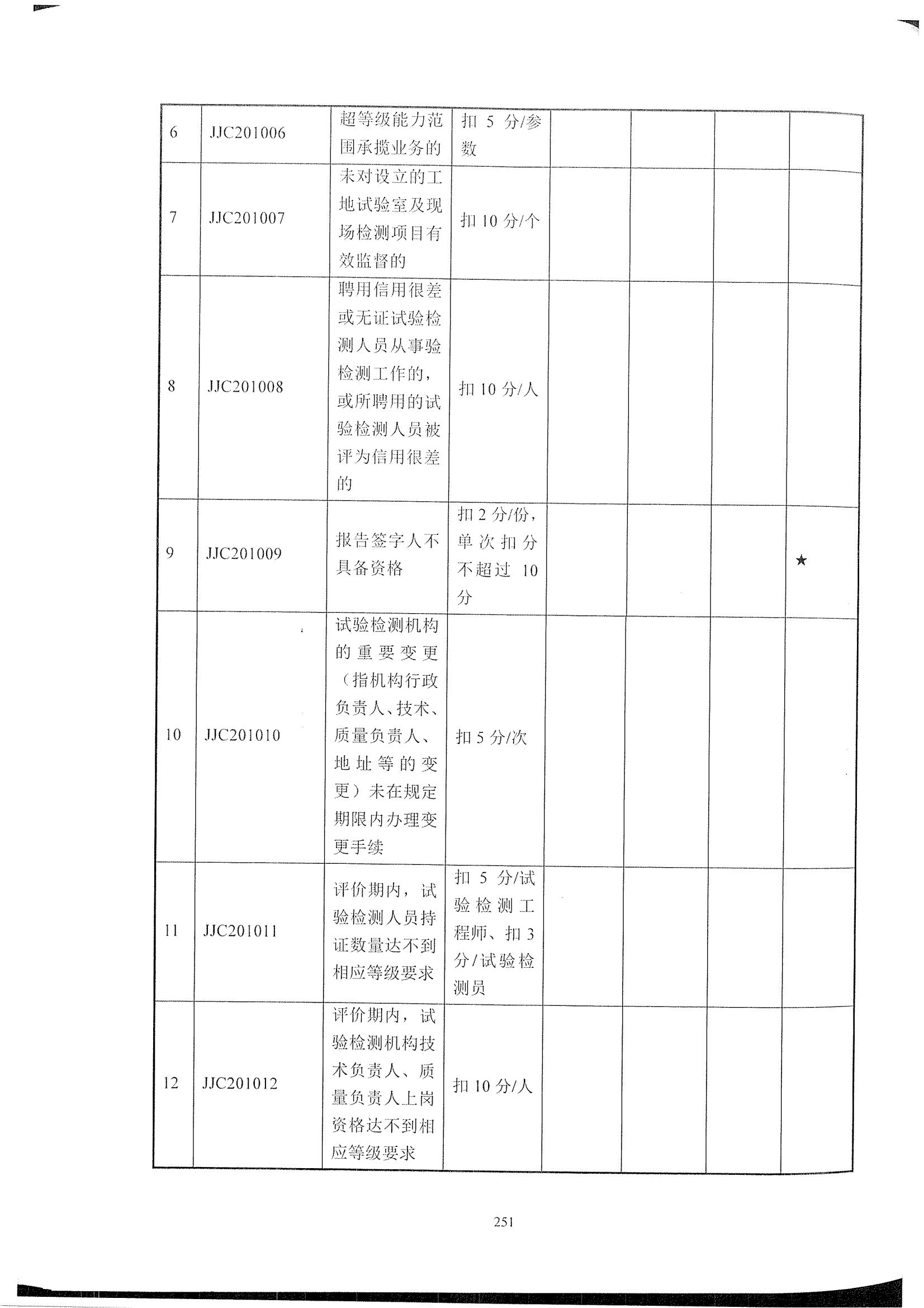 公路試驗檢測機構信用評價標準_05.jpg