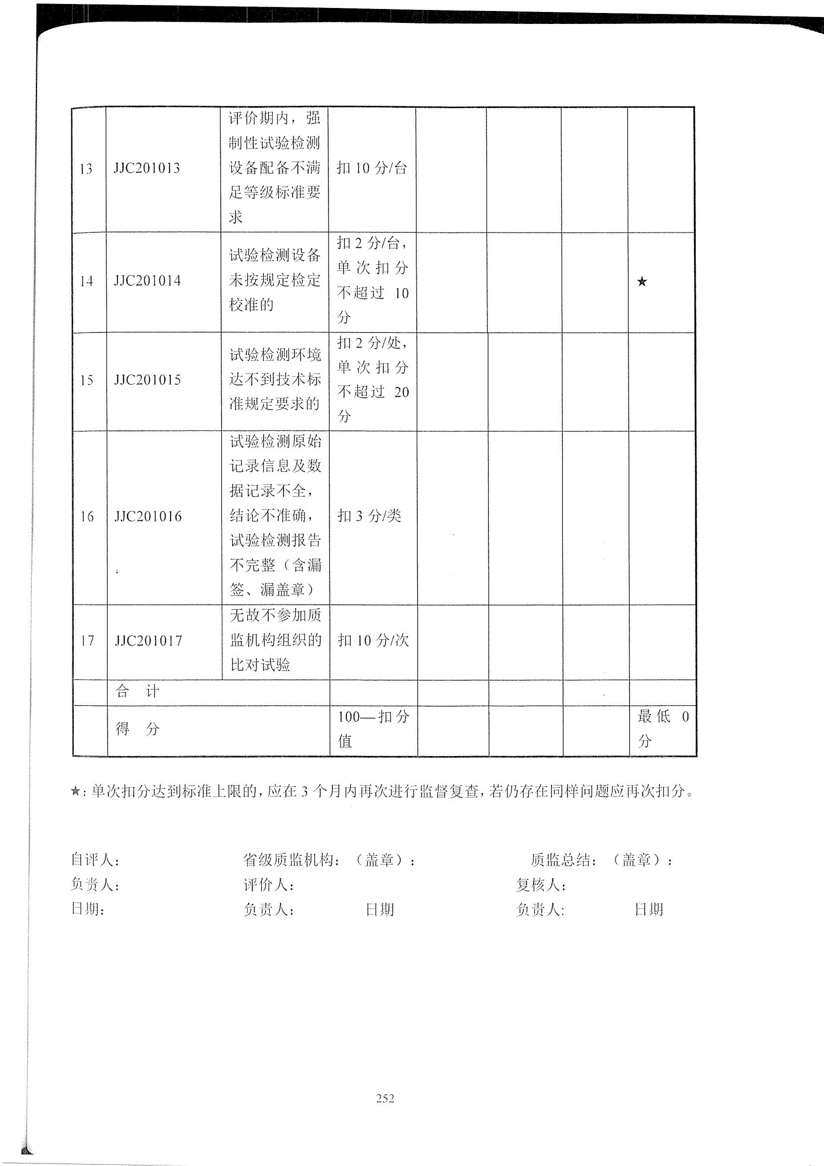 公路試驗檢測機構信用評價標準_06.jpg