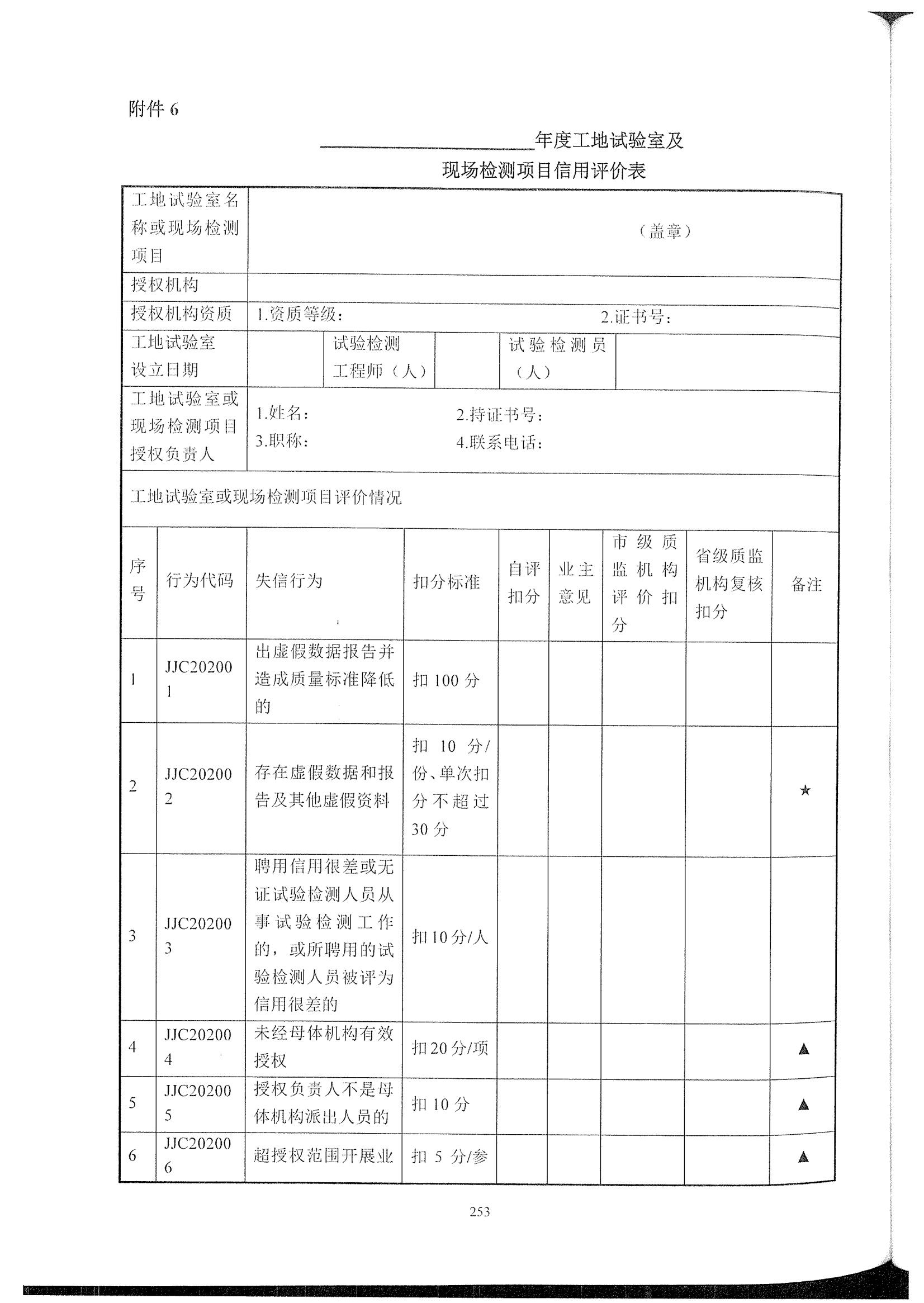 公路試驗檢測機構信用評價標準_07.jpg