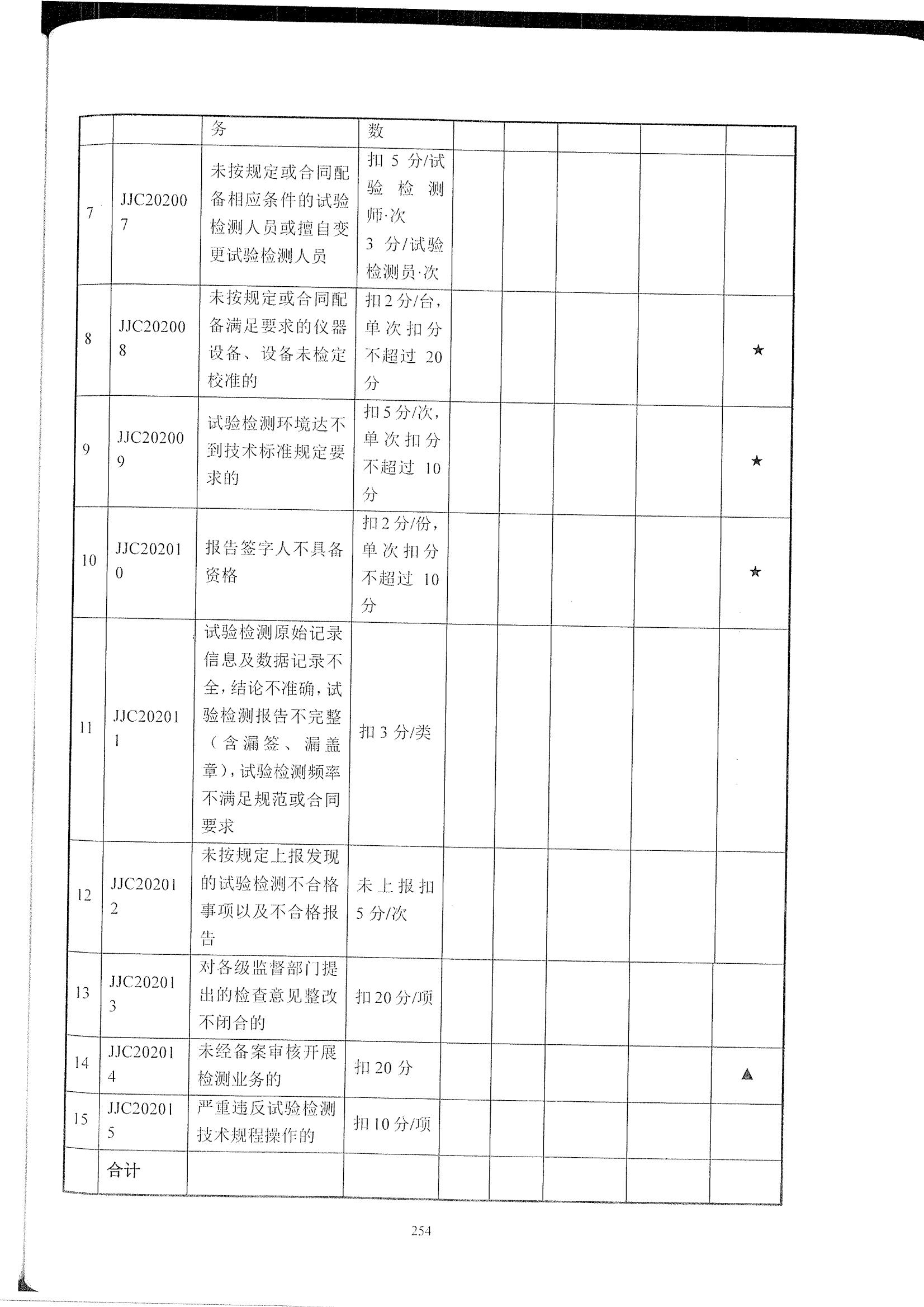 公路試驗檢測機構信用評價標準_08.jpg